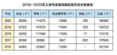 2020年上海市食品安全白皮书发布